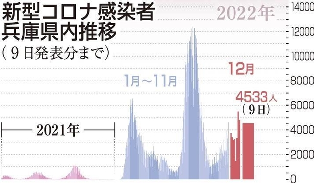 神戸新聞ＮＥＸＴ
