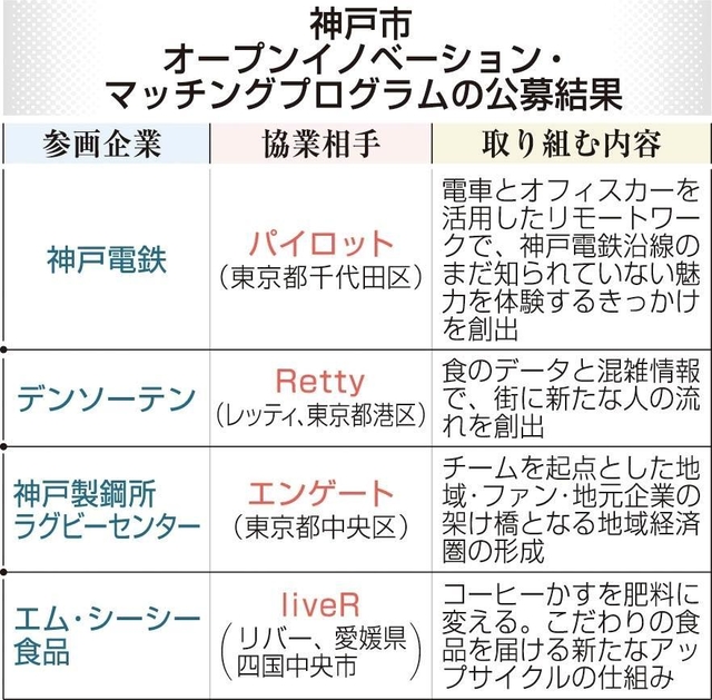 神戸新聞ＮＥＸＴ