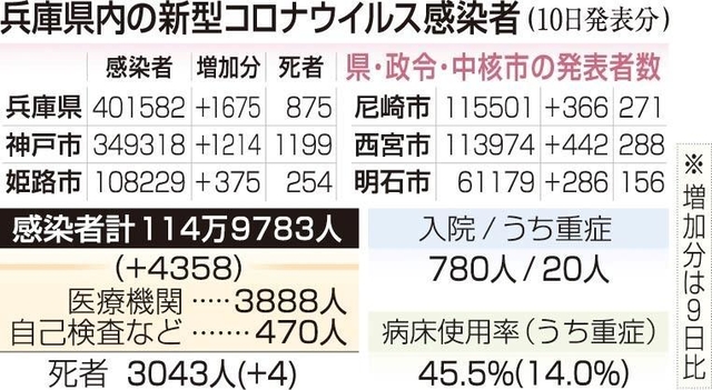 神戸新聞ＮＥＸＴ