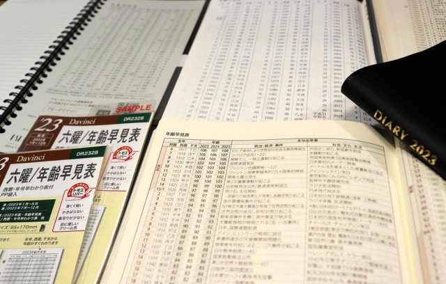 文具売り場に並ぶ年齢早見表。歴史年表を添えたものもある＝神戸市中央区三宮町１、ナガサワ文具センター三宮本店