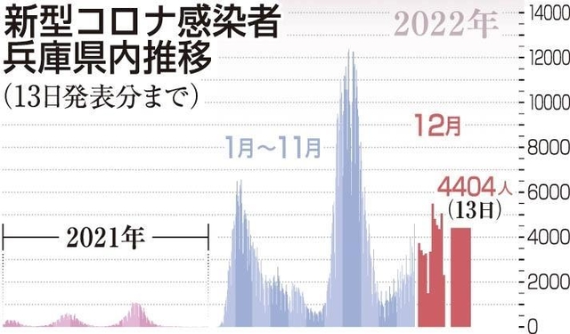 神戸新聞ＮＥＸＴ