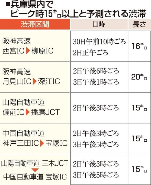 神戸新聞ＮＥＸＴ