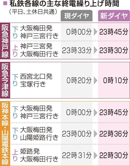 神戸新聞ＮＥＸＴ
