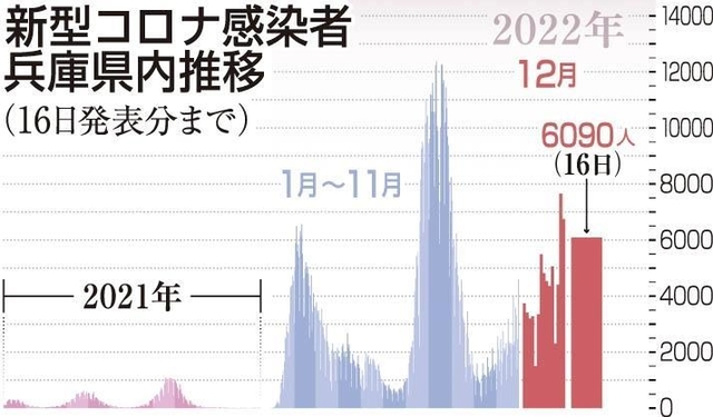 神戸新聞ＮＥＸＴ