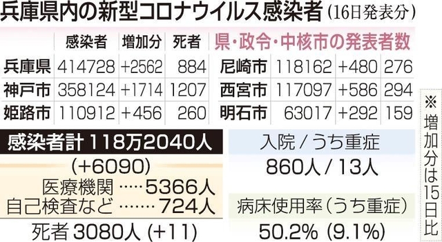 神戸新聞ＮＥＸＴ