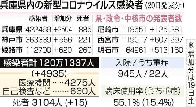 神戸新聞ＮＥＸＴ