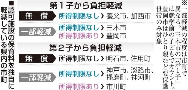 神戸新聞ＮＥＸＴ
