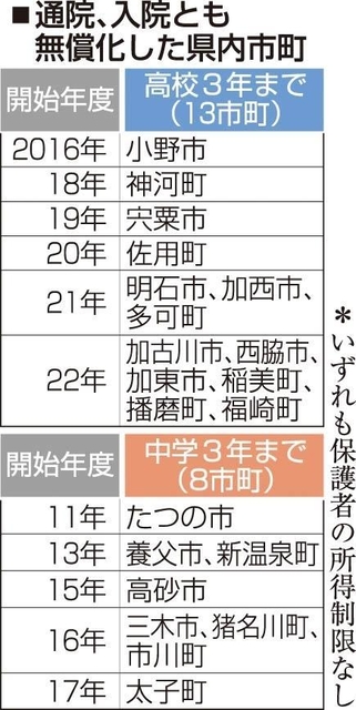 神戸新聞ＮＥＸＴ