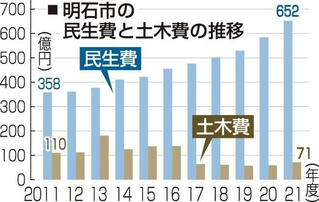 神戸新聞ＮＥＸＴ