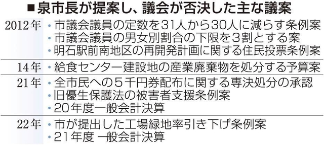 神戸新聞ＮＥＸＴ
