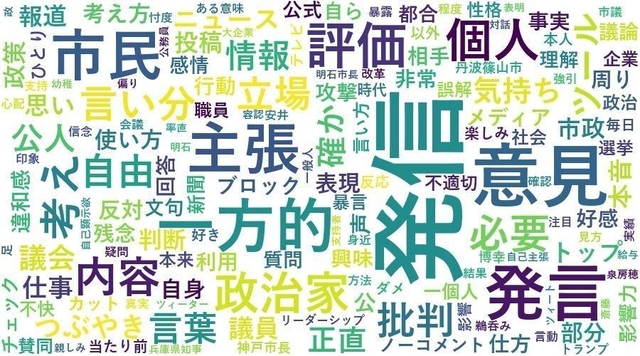 泉房穂市長のツイッター発信について感じたことを記述してもらい、人工知能（ＡＩ）技術で図示した
