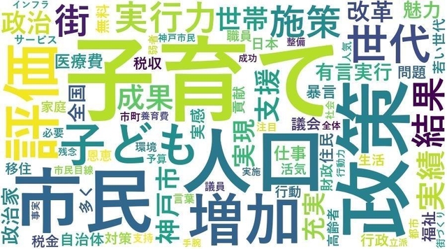 明石市政の評価について自由に記述してもらい、言葉の使用頻度や傾向などを人工知能（ＡＩ）技術で図示した