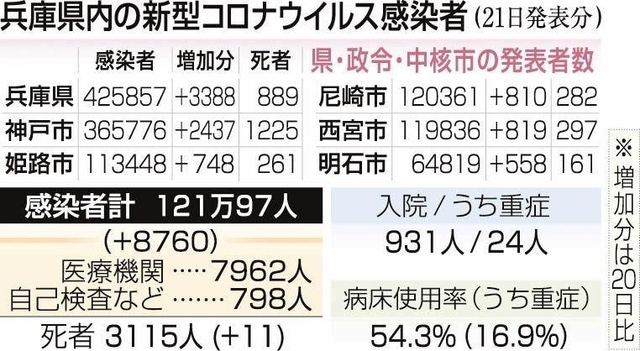 神戸新聞ＮＥＸＴ