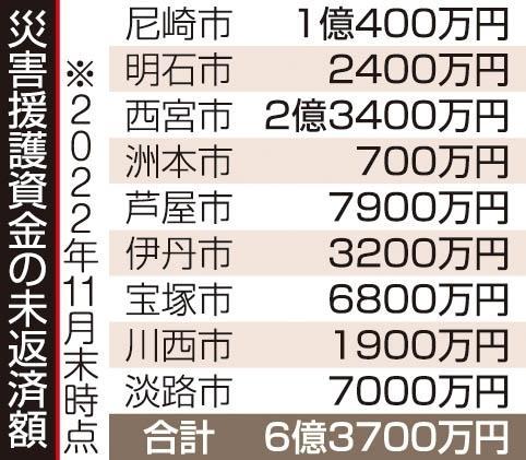 神戸新聞ＮＥＸＴ