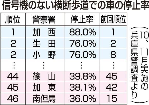 神戸新聞ＮＥＸＴ
