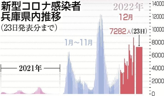 神戸新聞ＮＥＸＴ