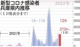 神戸新聞ＮＥＸＴ