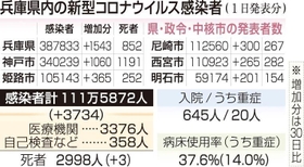 神戸新聞ＮＥＸＴ