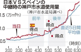 神戸新聞ＮＥＸＴ