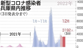 神戸新聞ＮＥＸＴ
