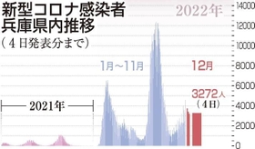 神戸新聞ＮＥＸＴ