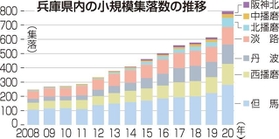 神戸新聞ＮＥＸＴ