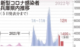 神戸新聞ＮＥＸＴ