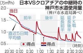 神戸新聞ＮＥＸＴ