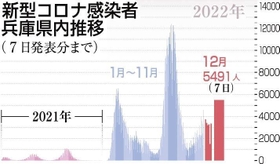 神戸新聞ＮＥＸＴ