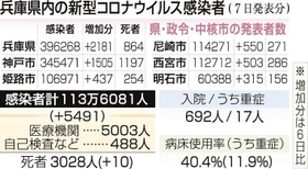 神戸新聞ＮＥＸＴ