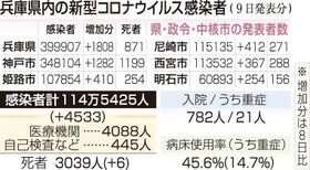 神戸新聞ＮＥＸＴ