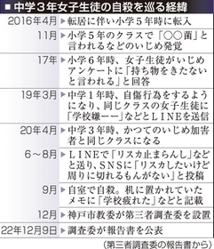 神戸新聞ＮＥＸＴ