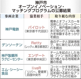 神戸新聞ＮＥＸＴ