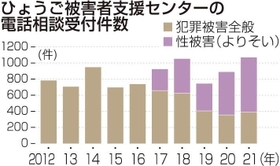 神戸新聞ＮＥＸＴ