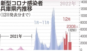 神戸新聞ＮＥＸＴ