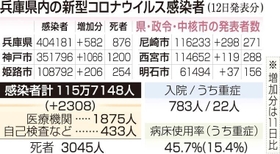 神戸新聞ＮＥＸＴ