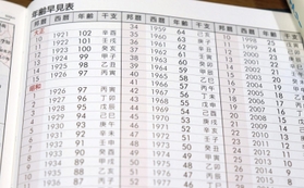 手帳の年齢早見表。元号や西暦、干支が一目で分かる＝神戸市中央区三宮町１、ナガサワ文具センター三宮本店