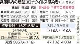 神戸新聞ＮＥＸＴ