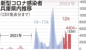 神戸新聞ＮＥＸＴ