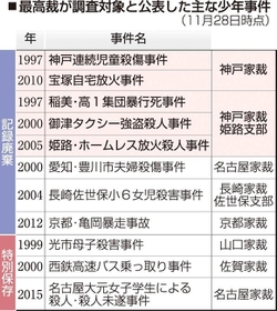 神戸新聞ＮＥＸＴ