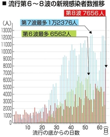 神戸新聞ＮＥＸＴ