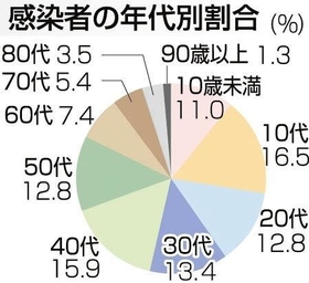 神戸新聞ＮＥＸＴ