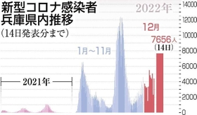 神戸新聞ＮＥＸＴ