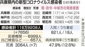 神戸新聞ＮＥＸＴ
