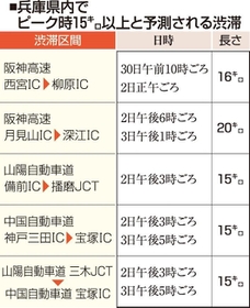 神戸新聞ＮＥＸＴ