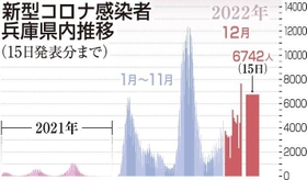 神戸新聞ＮＥＸＴ
