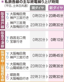 神戸新聞ＮＥＸＴ