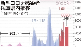 神戸新聞ＮＥＸＴ