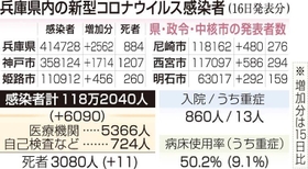 神戸新聞ＮＥＸＴ