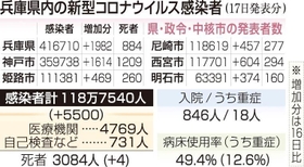 神戸新聞ＮＥＸＴ